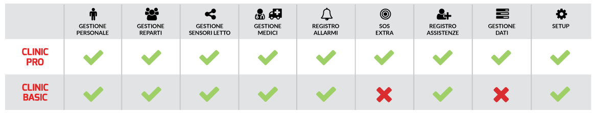 table clinic